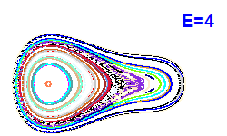Poincaré section A=2, E=4